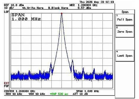 高周波発振器 1200MHz TRAK MICROWAVE CORP 【中古】