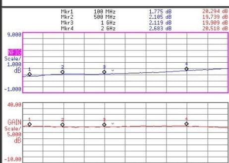 広帯域フラットアンプユニット　0.01～2500MHｚ　LNA250WSII【受注生産】【組込み用】