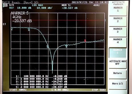 1300MHz LPF ローパスフィルター　SMAP-SMAJ
