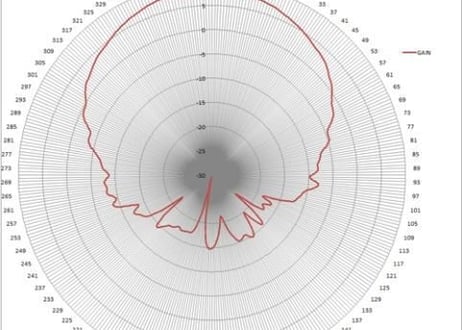 5.6GHz帯ホーン アンテナ 輻射器 【受注生産】