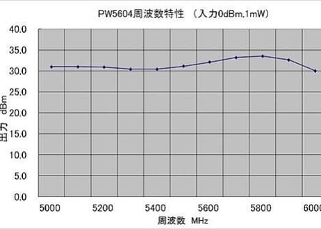 5.6GHz帯  5Ｗパワーアンプユニット ファン付き PW5604HF12  【受注生産】 【組込み用】