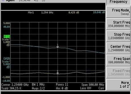 超ローノイズ 広帯域プリアンプ 1000MHz～1500MHz LNA-1015NX　【組込み用】【受注生産】
