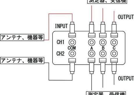 高周波用 BNC ラインセレクター　２回路 ３接点　BST-3J　DC~300MHz 【受注生産】