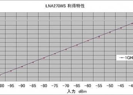 広帯域フラットアンプユニット　0.5～2700MHｚ　LNA270WS