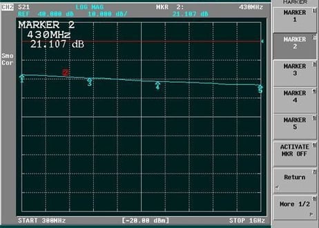 超ローノイズ広帯域プリアンプ 300～1000MHz LNA-0310NX2　【受注生産】【組込み用】