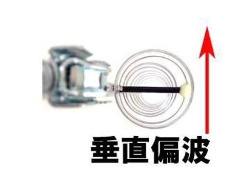 1200MHz帯 17エレメント・ループ八木アンテナ　65φクロスマウント【受注生産】