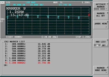 超ローノイズ 広帯域プリアンプ 500MHz～1000MHz LNA-0510NX2　【組込み用】