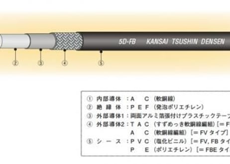 高周波同軸ケーブル　2D-LFB-S　関西通信電線　【カット販売】【特価】