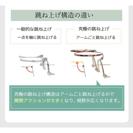 跳ね上げ式薄型リーディンググラス　栞　SI-13