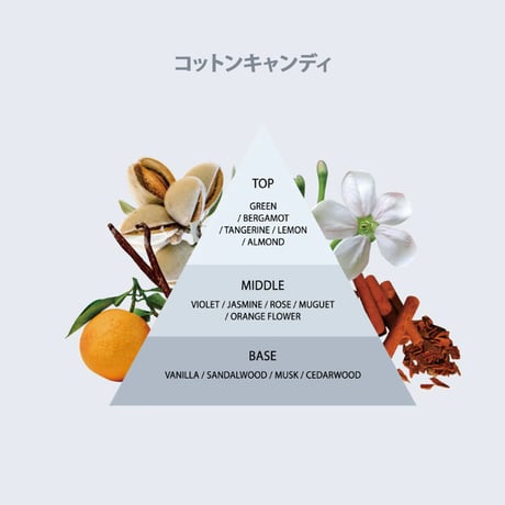 [SARANARA] パフュームドヘア&ボディミスト