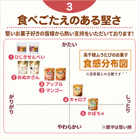 【8種から選べる】お菓子 米粉クッキー 大容量 160g×4袋 特定原材料9品目不使用 まとめ買い 子供 おやつ 高千穂ムラたび