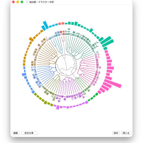 KH Coder for Mac 5.00