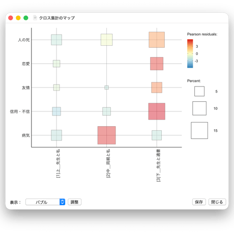 KH Coder for Mac 5.00