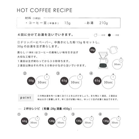 【数量限定】100g  パナマ フィンカ デボラ ゲイシャ " Nirvana" 浅煎り