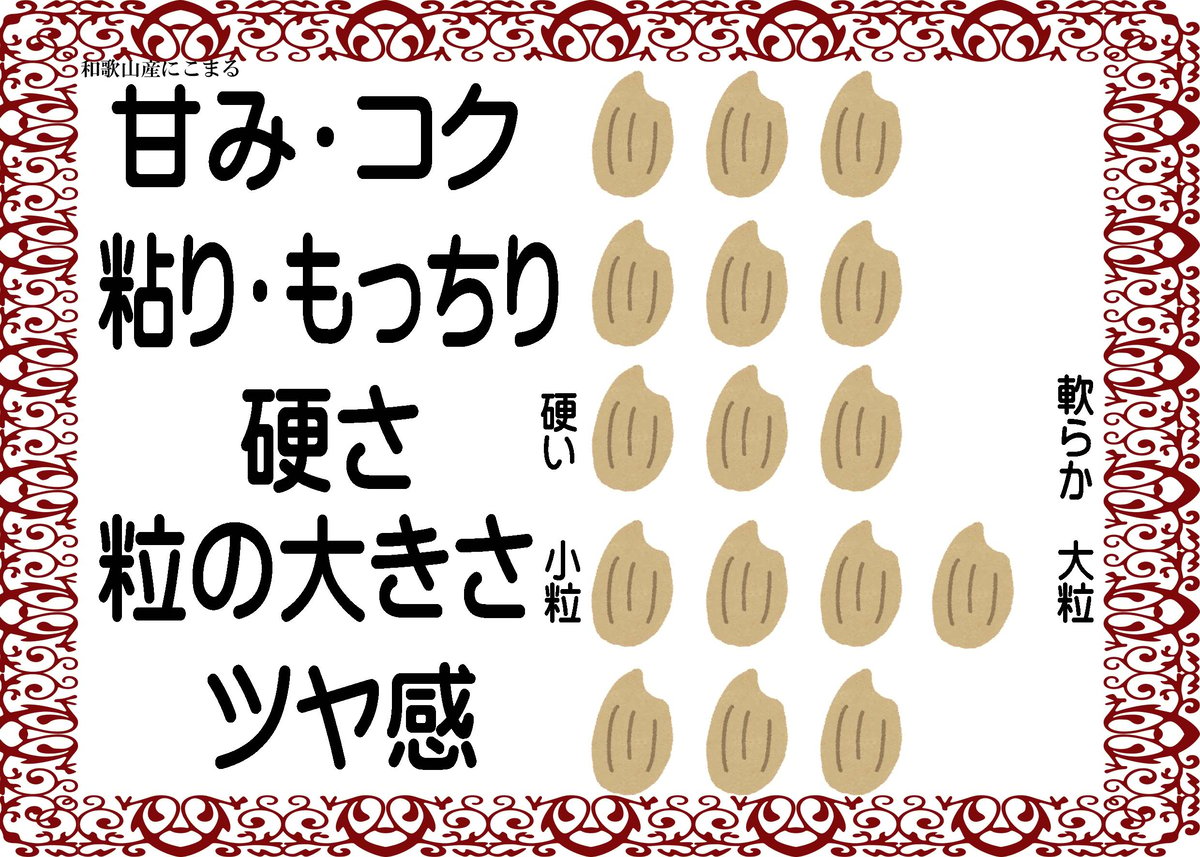 和歌山県産にこまる/玄米/30kg/令和7年産 | 有限会社 朝日食糧