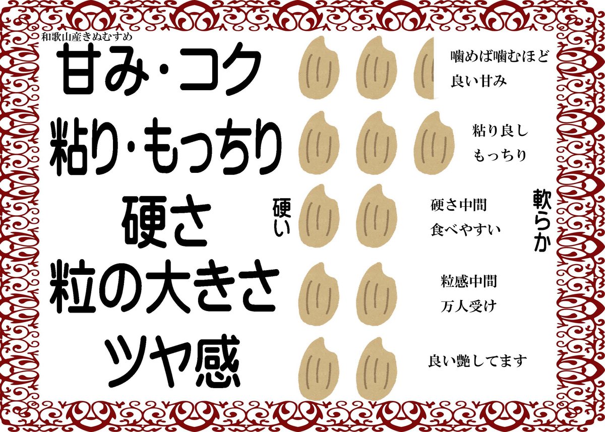 和歌山県産きぬむすめ/玄米/30kg/令和7年産 | 有限会社 朝日食糧