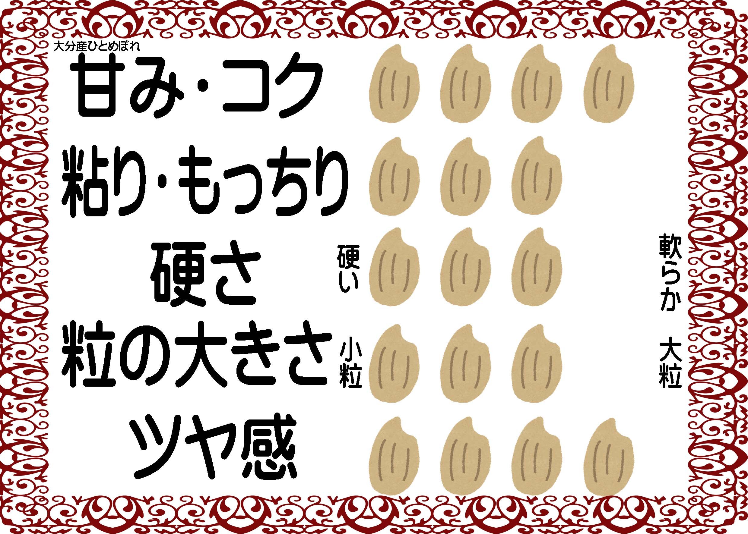 大分県玖珠九重産ひとめぼれ/玄米/30kg/令和7年産/JA1等米 /減農薬