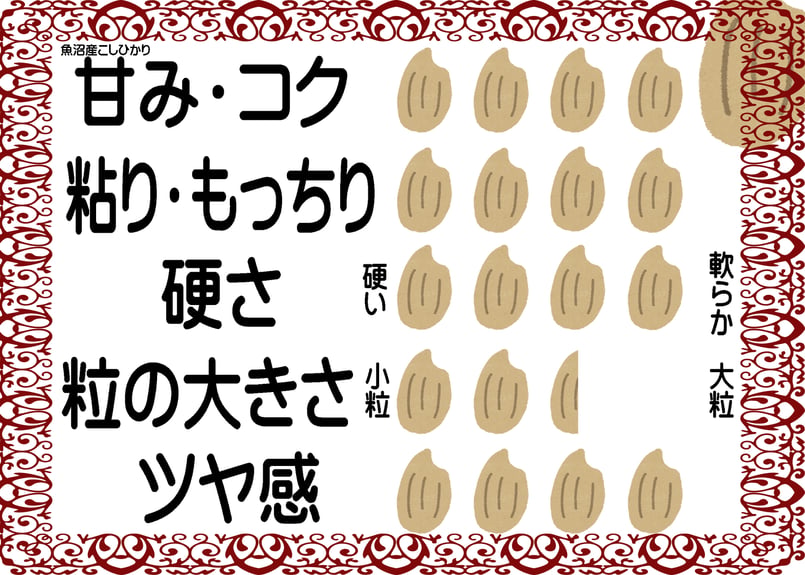 新潟県魚沼産コシヒカリ/玄米/30kg/1等米/令和7年産 | 有限会社 朝日食糧