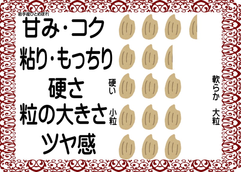岩手県産ひとめぼれ/玄米/30kg/令和7年産/JA1等米 | 有限会社 朝日食糧