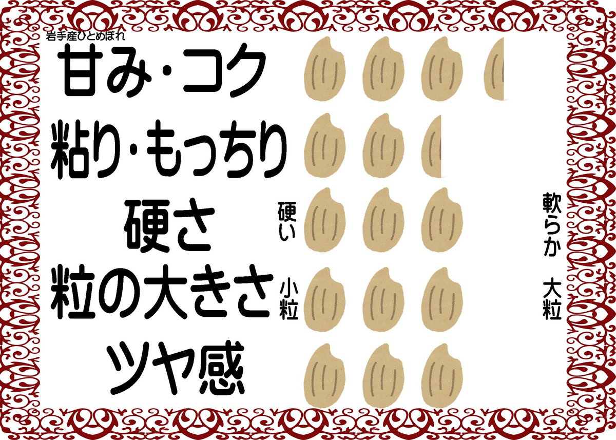 岩手県産ひとめぼれ/玄米/30kg/令和7年産/JA1等米 | 有限会社 朝日食糧
