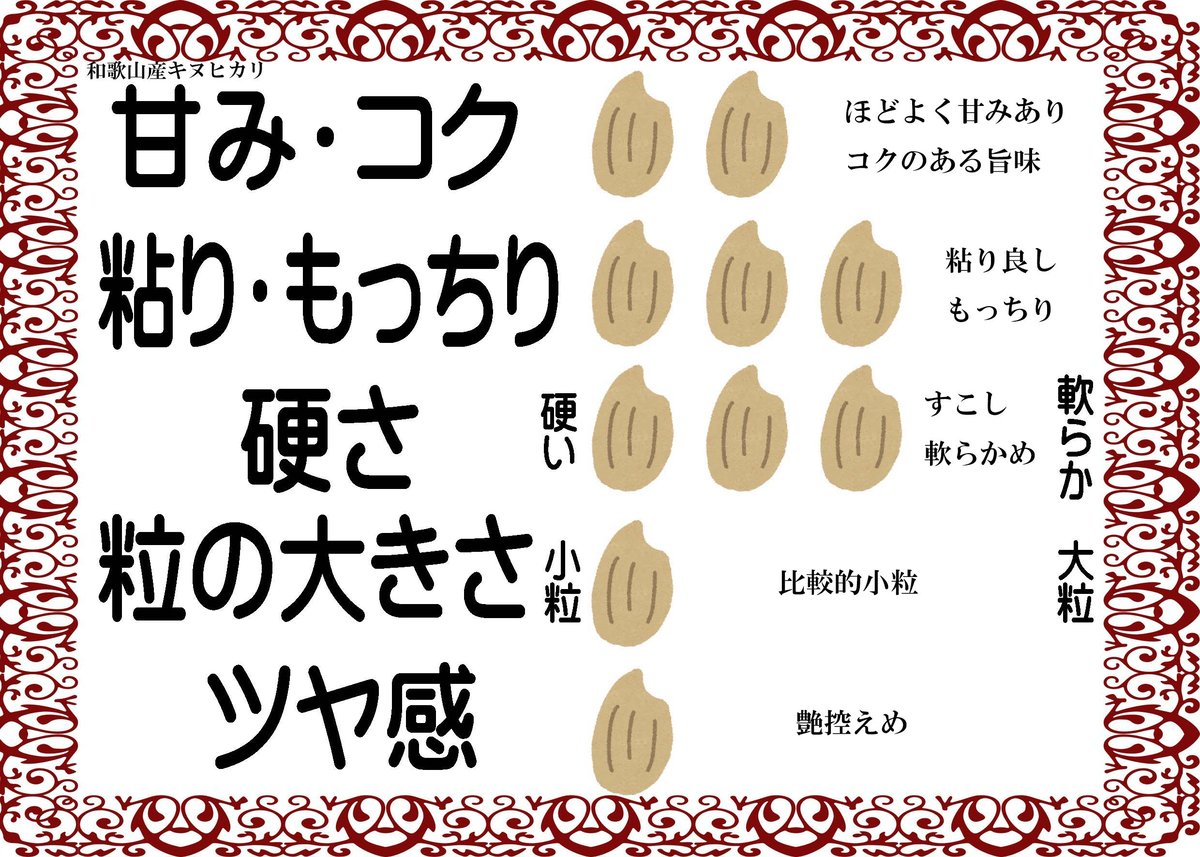 和歌山県産キヌヒカリ/玄米/30kg/令和7年産 | 有限会社 朝日食糧