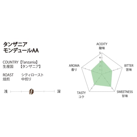 【タンザニア 】　モンデュールAA　【300g / 500g】