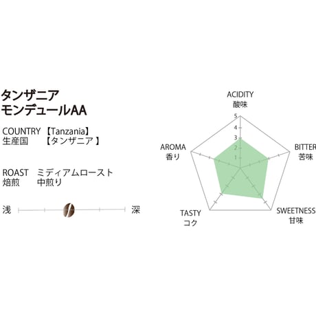 【タンザニア 】　モンデュールAA　【300g / 500g】