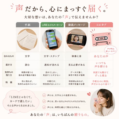 【声が録音できる！】メッセージカード「コエタグ」カード