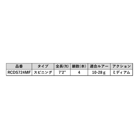 RCDS724MF　ラパラクラシックカウントダウン