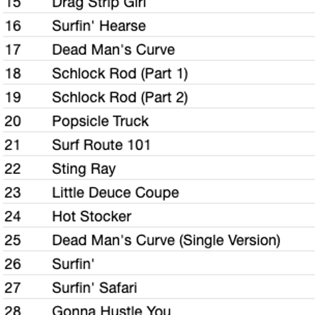 JAN & DEAN / Surf City And Other Swingin' Cities & Drag City