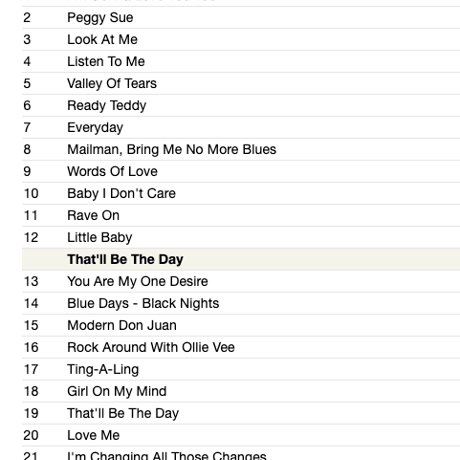BODDY HOLLY / Buddy Holly + That'll Be The Day