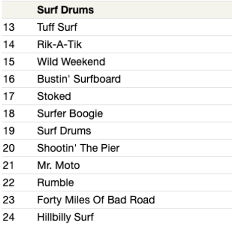 THE LIVELY ONES / Surf Rider / Surf Drums