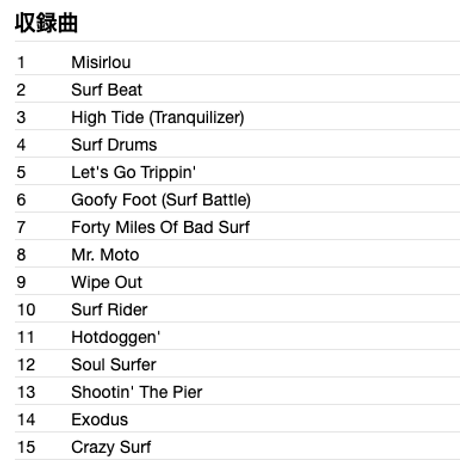 THE LIVELY ONES / Surf Beat!! The Best Of The Lively Ones
