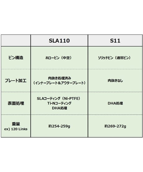 YBN（ヤーバン）　SLA110 ブラックダイヤモンドチェーン 11速 120Links　【ブルー】