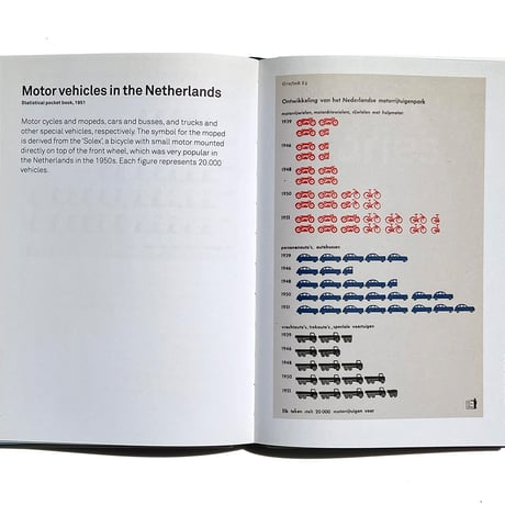 Gerd Arntz Graphic designer