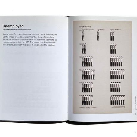 Gerd Arntz Graphic designer