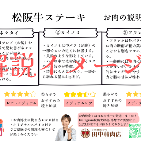 〈Web限定5セット〉お肉博士の解説付き松阪牛焼肉5種食べ比べセット