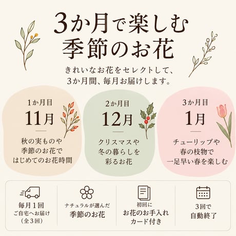 花のある暮らし｡初めての3ヶ月
