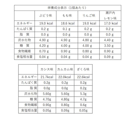 チアシード蒟蒻ゼリー全種類セット　各１袋　合計7袋【送料無料】