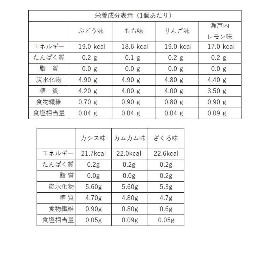 63429e414b083977c4504475