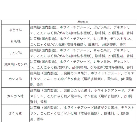 チアシード蒟蒻ゼリー全種類セット　各１袋　合計7袋【送料無料】