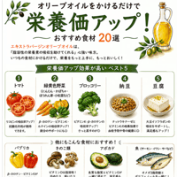 オリーブオイルをかけると栄養価が上がる食材❗️