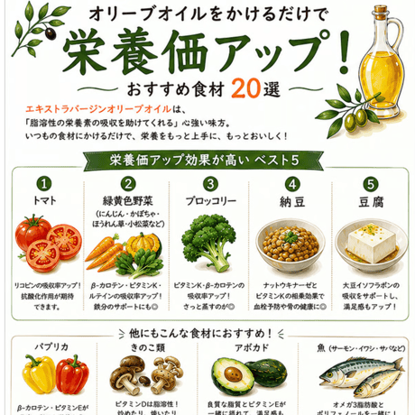 オリーブオイルをかけると栄養価が上がる食材❗️