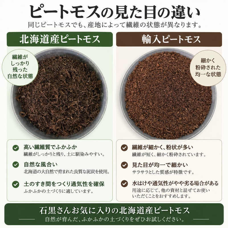 石黒ブルーベリー園】北海道ピートモス18L | 園芸用土専門店 ｼｰｳﾞｿｲﾙｽﾄｱ