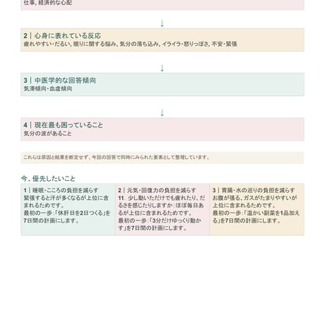漢方の視点でわかる「わたしの不調マップ」｜先行20名様＊女性限定＊