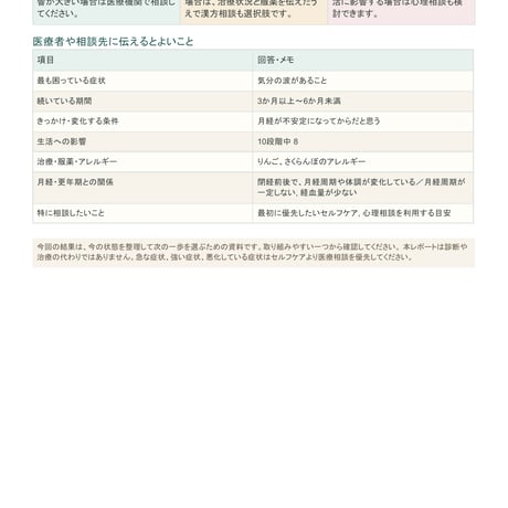 漢方の視点でわかる「わたしの不調マップ」｜先行20名様＊女性限定＊
