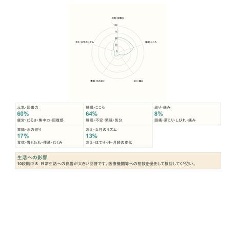 漢方の視点でわかる「わたしの不調マップ」｜先行20名様＊女性限定＊
