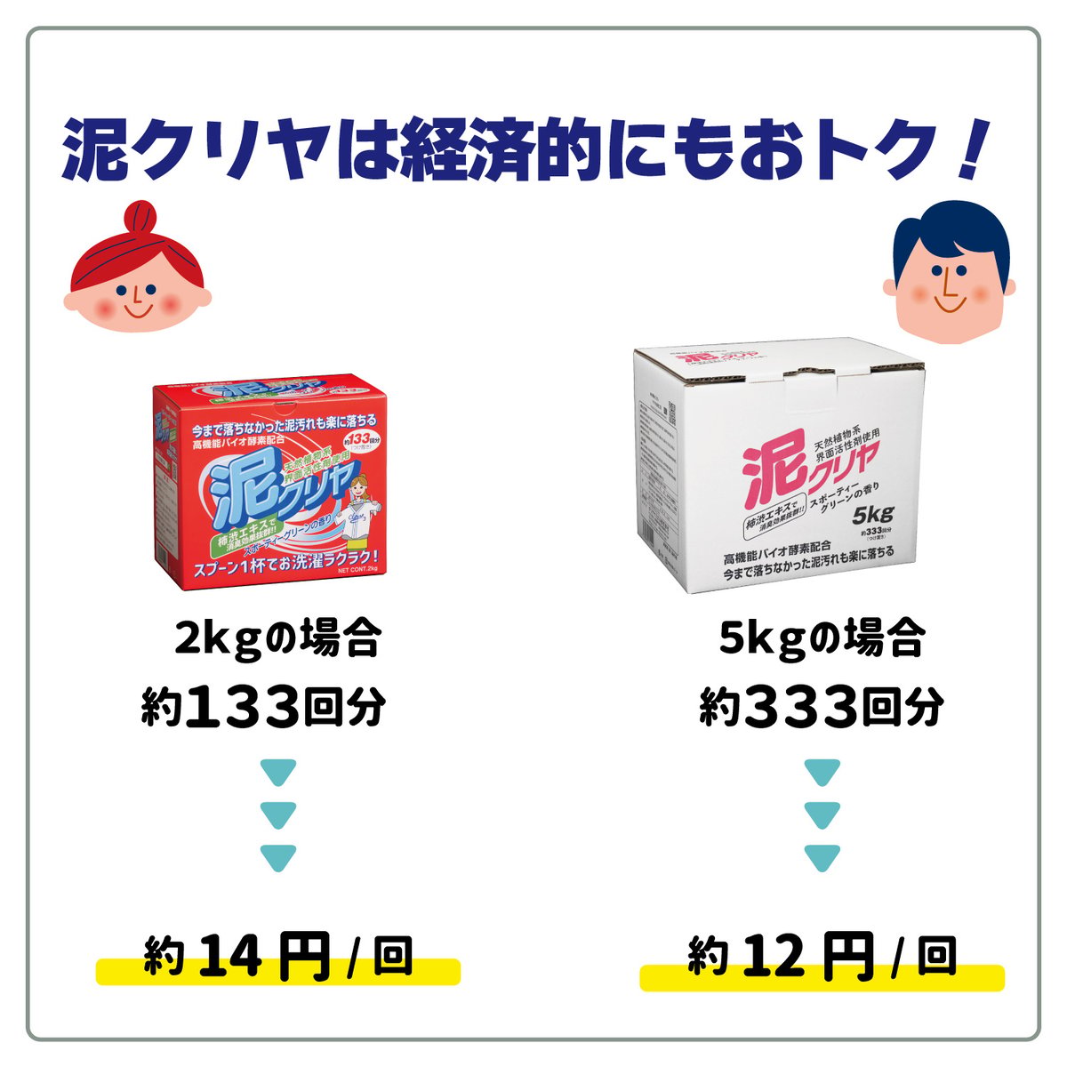 泥汚れ用洗剤「泥クリヤ 2kg」70-001 | ママの洗剤工房