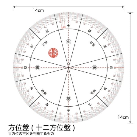 家相・気学方位を知るための方位盤