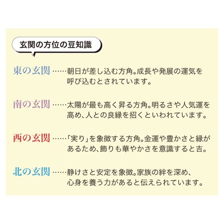 ［神宮館監修］開運 正月飾り 玄関の方位別 4種類 神宮館監修